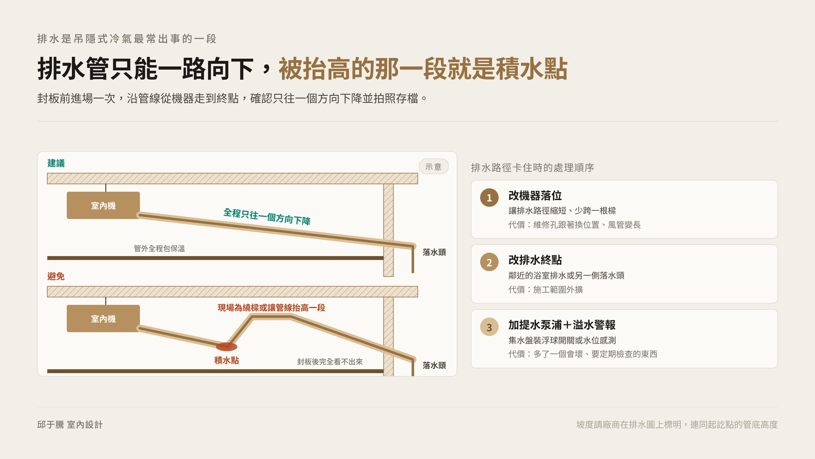 吊隱式空調排水管洩水坡度的正確與錯誤示意