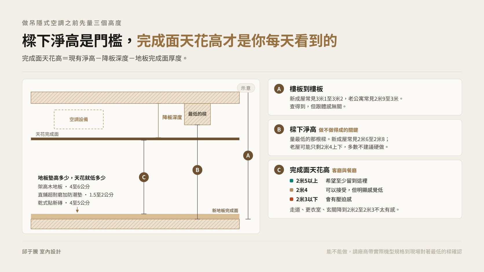 丈量樑下淨高評估吊隱式空調可行性的三個高度