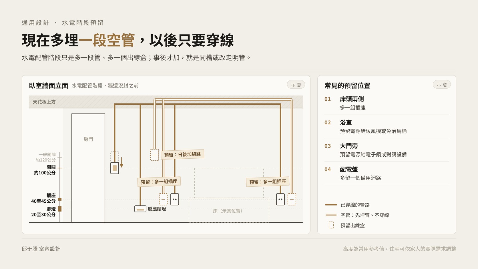 通用設計水電階段預埋空管與出線盒的臥室立面示意