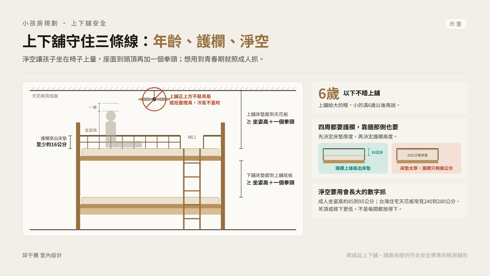 小孩房規劃上下舖護欄高度與天花板淨空的安全示意