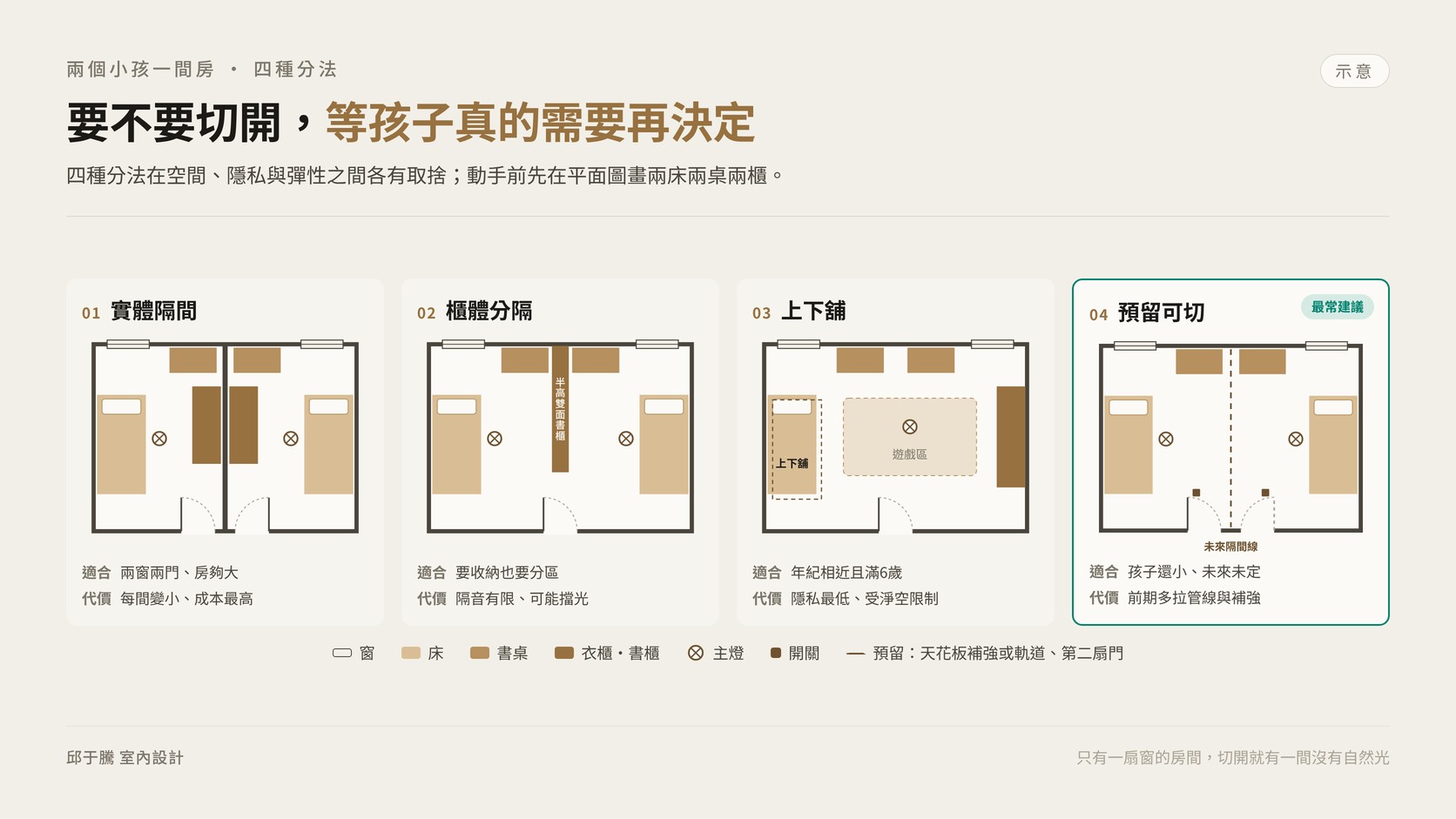 兩個孩子共用的兒童房設計四種分區方式平面示意