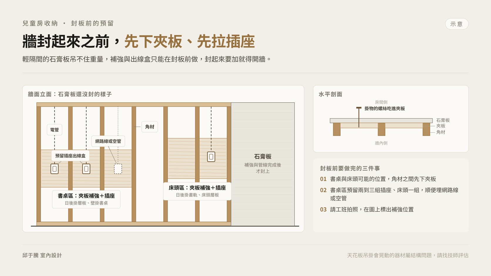 兒童房收納牆面封板前夾板補強與預留插座出線盒示意