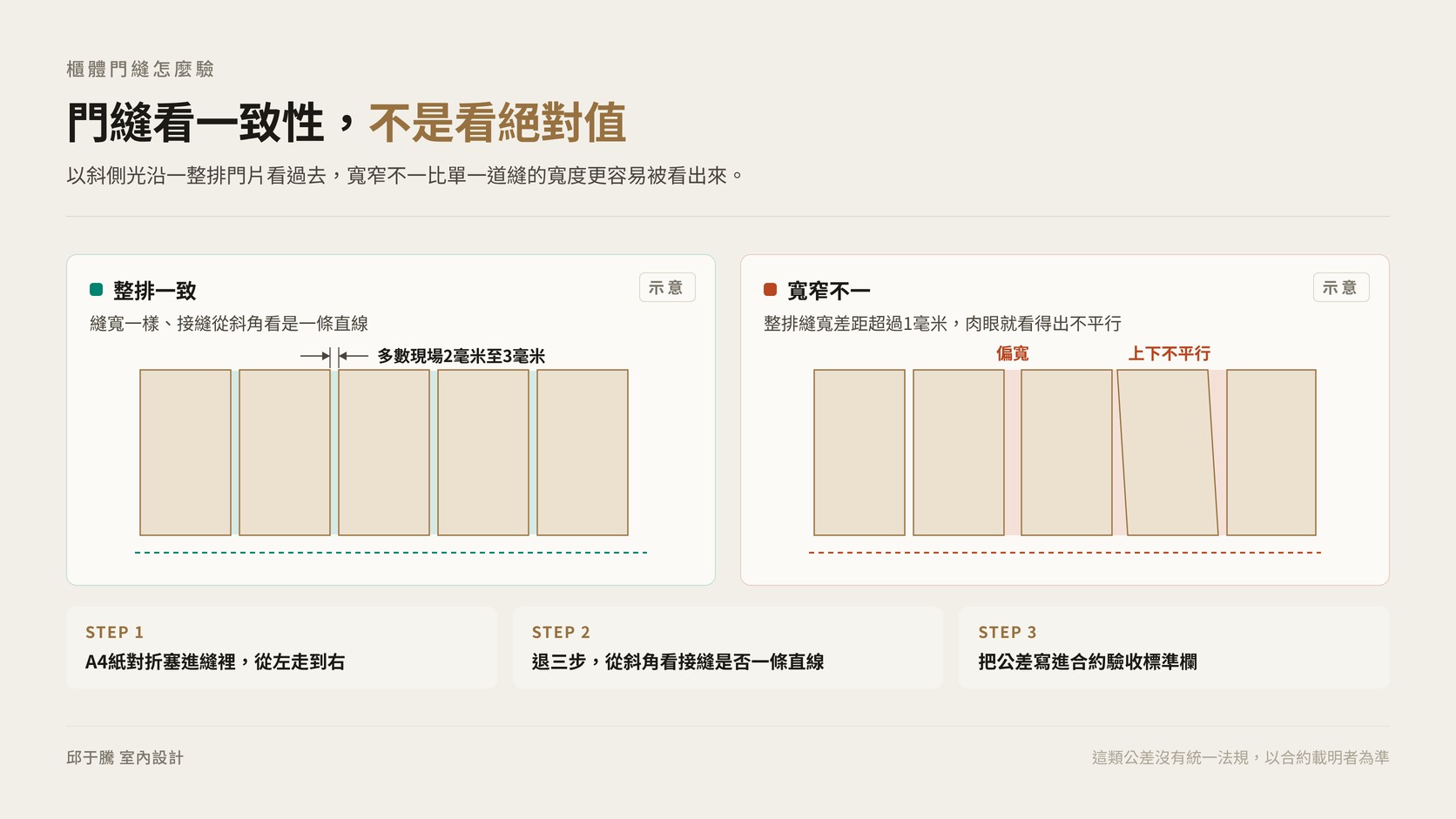 裝修驗收看櫃體門縫是否整排一致的對照示意