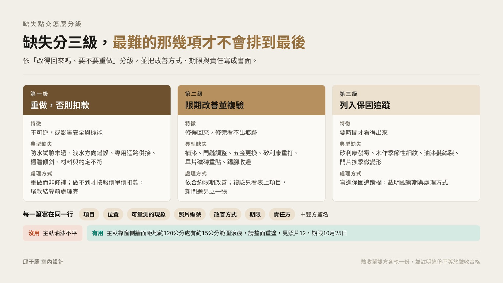 裝潢驗收缺失點交三級分類與缺失記錄寫法