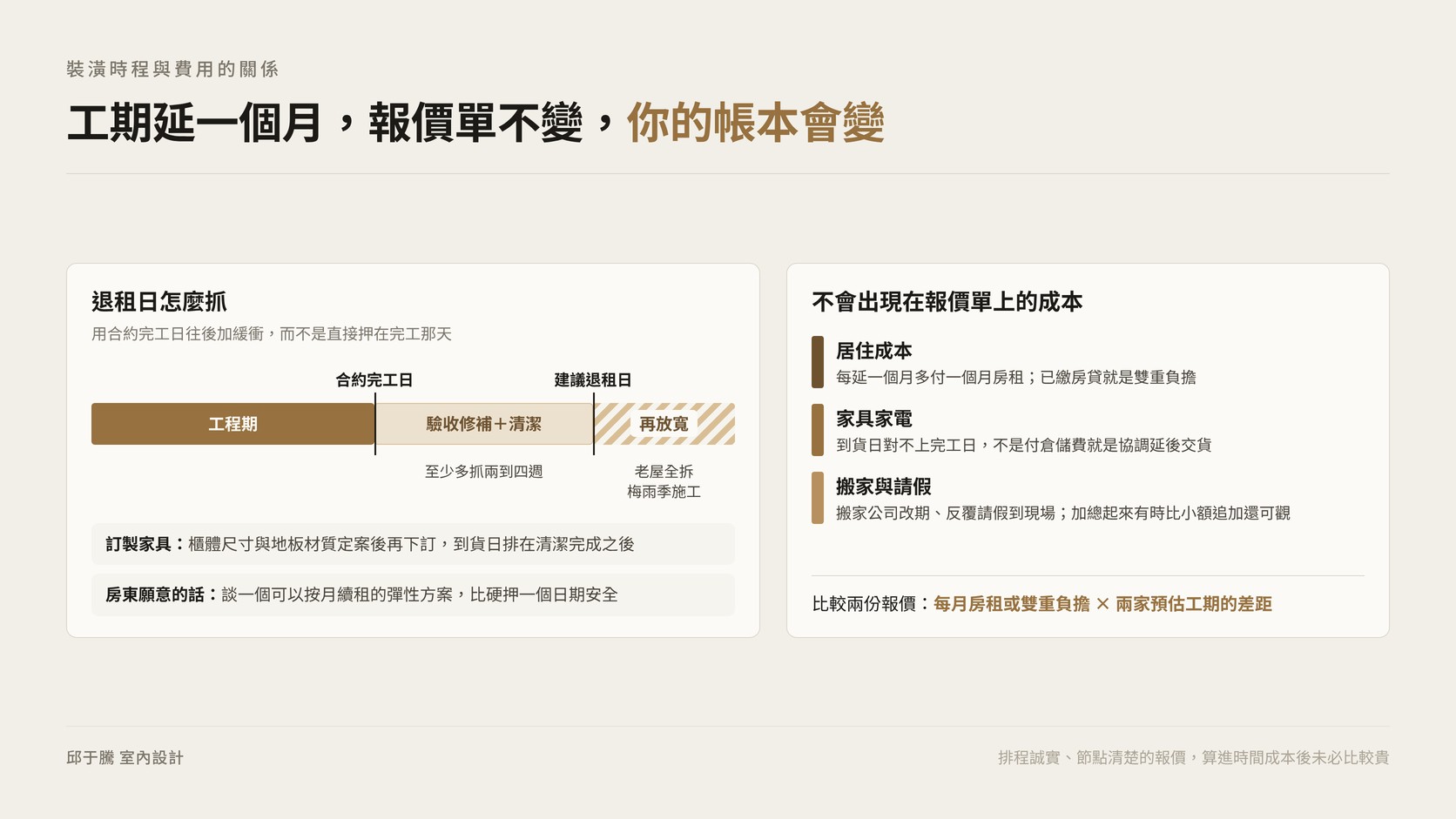 裝潢工期延長的隱形成本與退租日抓法