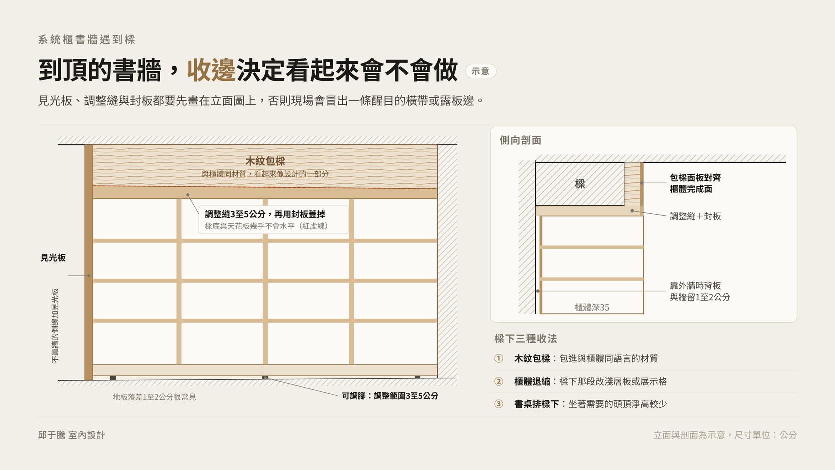 書房系統櫃書牆遇樑的見光板與調整縫收邊示意