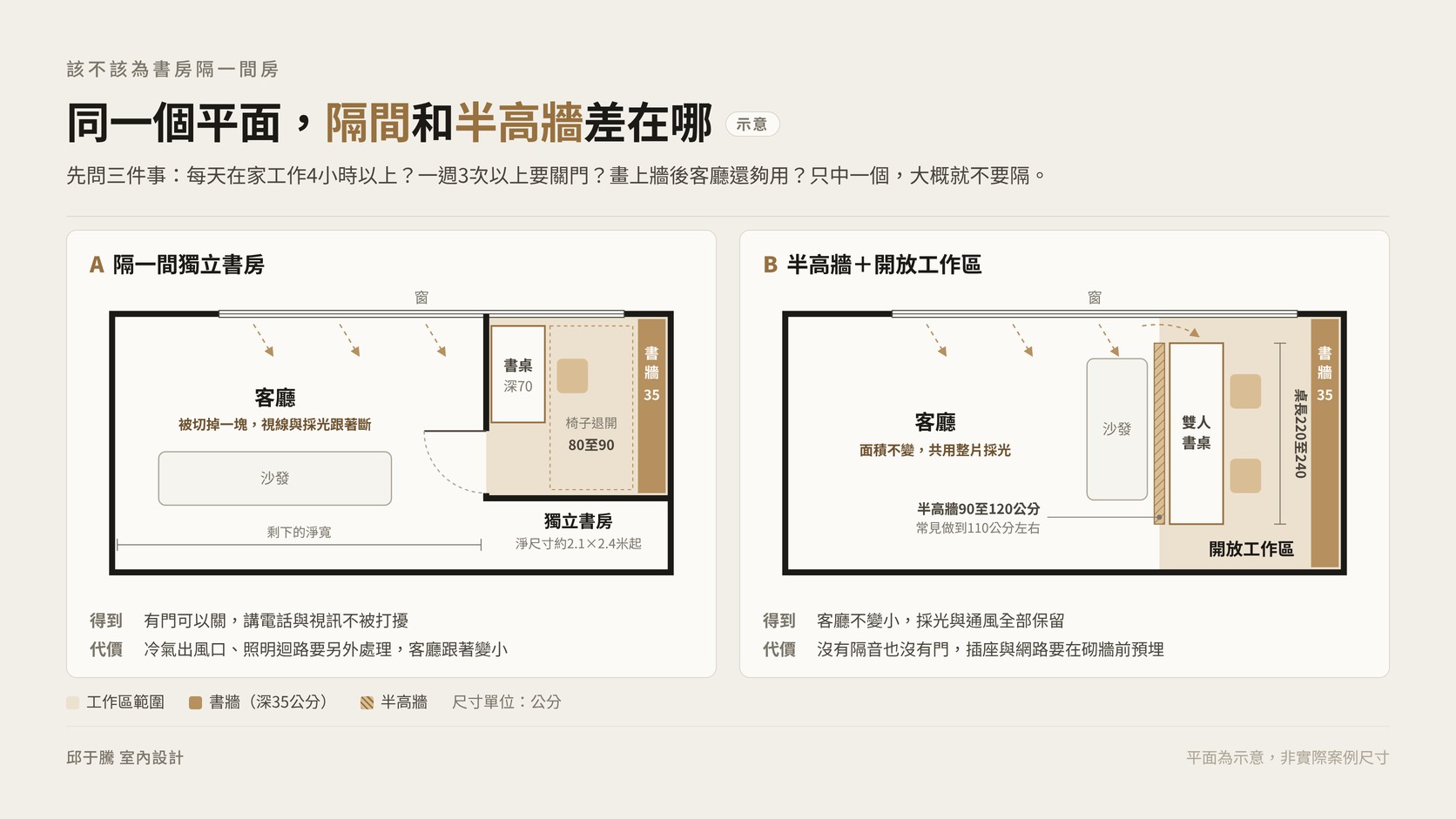 書房設計隔間與半高牆開放工作區的平面配置對照示意